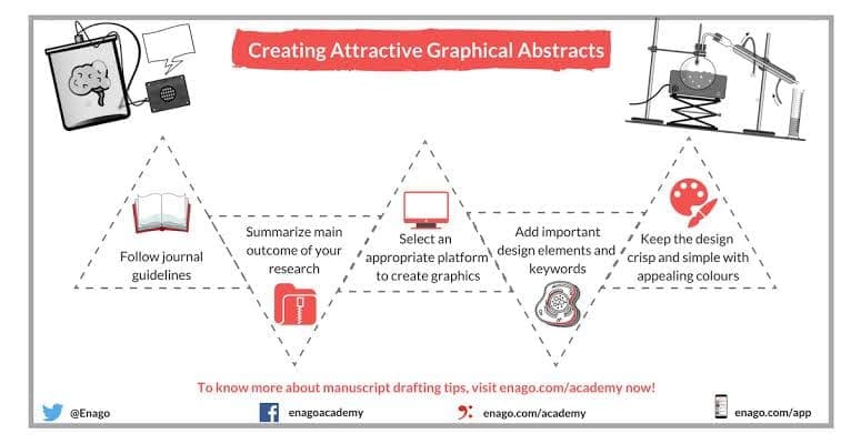 Exemple de résumé graphique